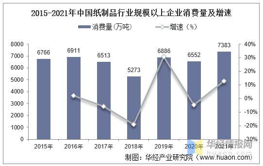 2021年中国纸制品企业数量生产量消费量及及进出口情况分析